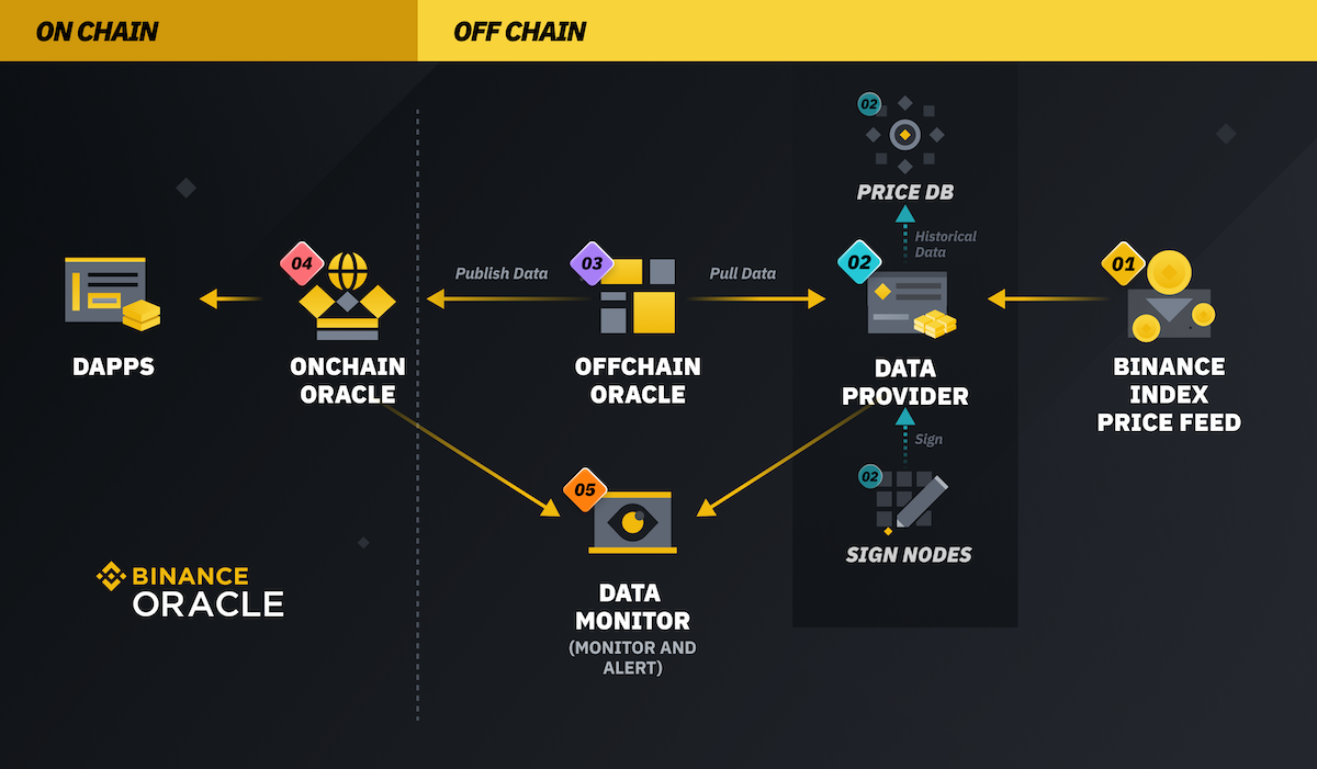 Flow diagram