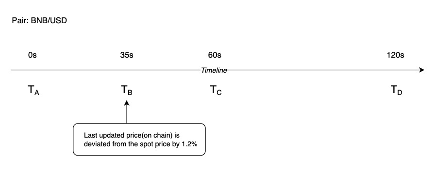 price_udpate_example